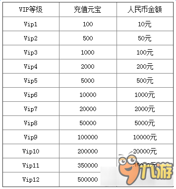 大大爭霸VIP價格表 大大爭霸VIP價格是多少