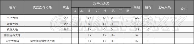 《仁王》弓、火炮等遠(yuǎn)程武器數(shù)據(jù)資料大全