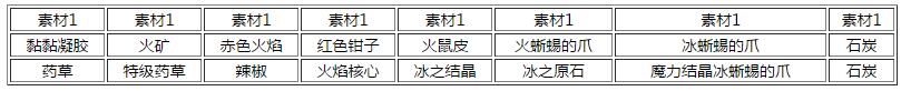 武器店物语全地图素材掉落一览 武器店物语素材掉落大全