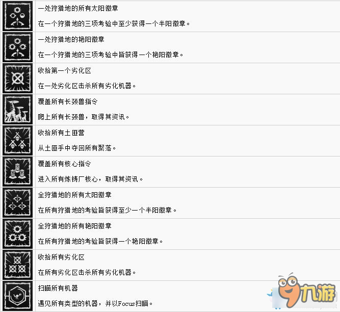 《地平线：黎明时分》全奖杯列表汇总