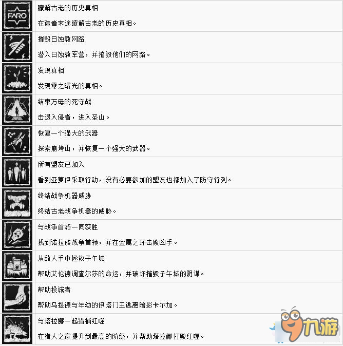 《地平线：黎明时分》全奖杯列表汇总