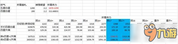 陰陽師神龕商店最佳白蛋兌換攻略 神龕商店白蛋如何兌換