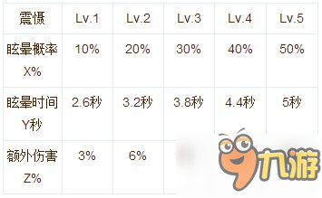 仙境傳說RO手游神射手技能說明 加點(diǎn)辦法解析