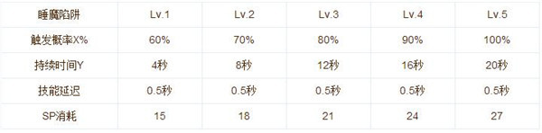 仙境傳說RO手游神射手技能說明 加點(diǎn)辦法解析