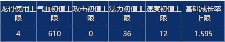 大话西游热血版蝴蝶仙子属性介绍 蝴蝶仙子搭配职业推荐