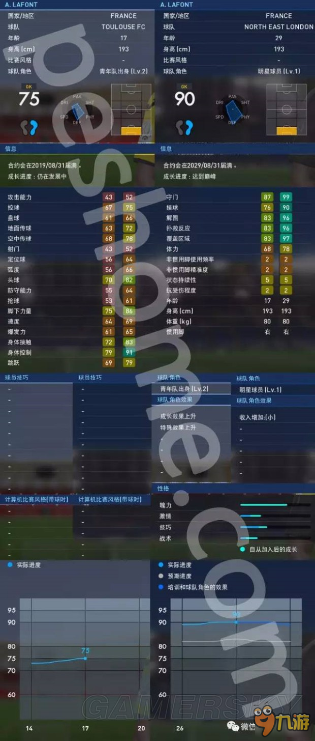 《實況足球2017（PES2017）》大師聯(lián)賽妖人拉豐解析 拉豐好用嗎