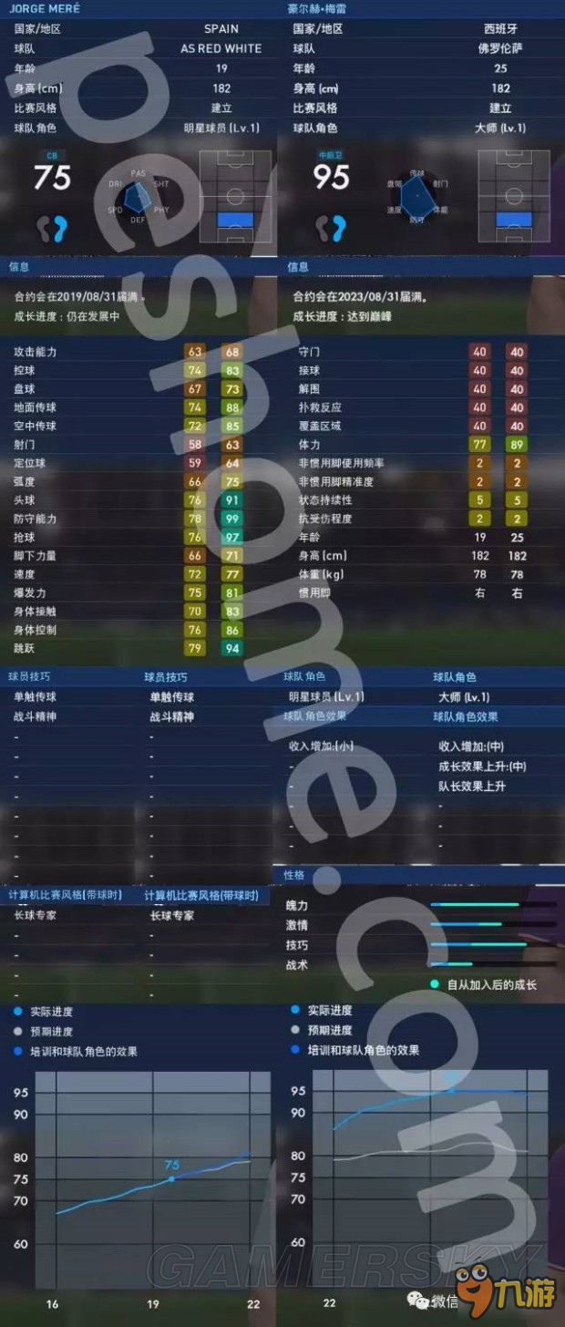 《實(shí)況足球2017（PES2017）》大師聯(lián)賽妖人梅雷解析 梅雷好用嗎