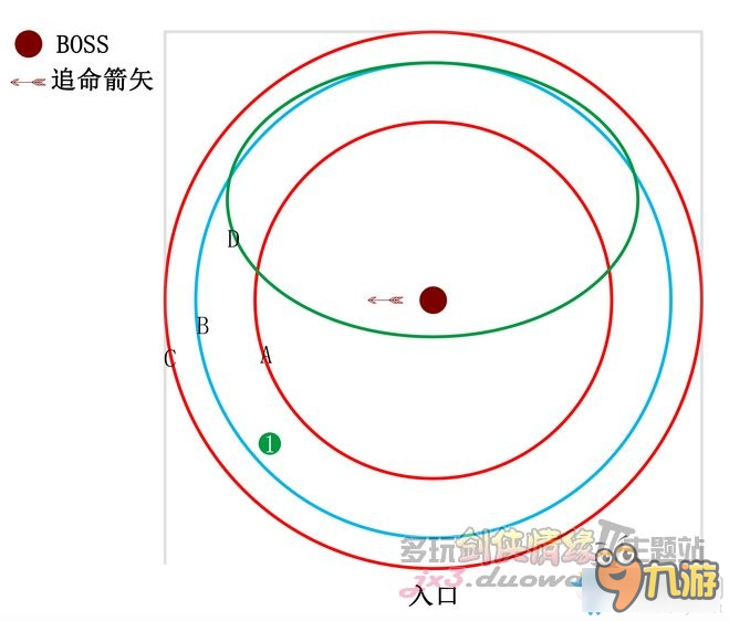 《劍網(wǎng)3》10人上陽宮觀風(fēng)殿曹炎列跳風(fēng)教程