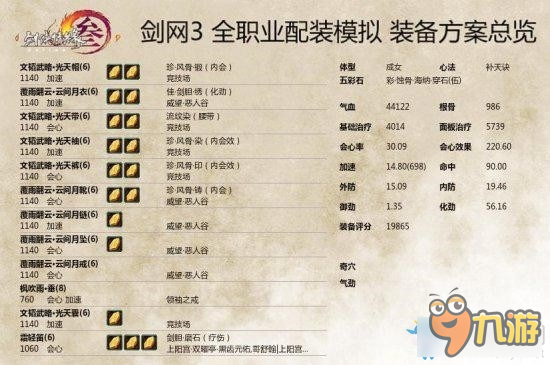 《剑网3》奶毒PVP配装及奇穴加速解析