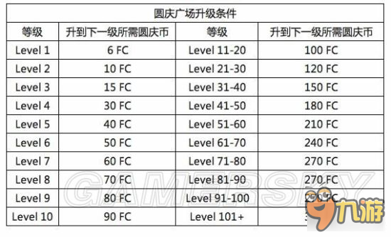 《口袋妖怪日月》圓慶廣場(chǎng)店鋪升級(jí)攻略 圓慶廣場(chǎng)怎么玩