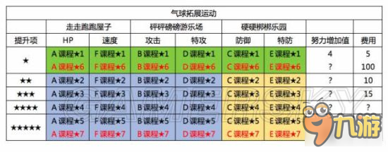 《口袋妖怪日月》圓慶廣場(chǎng)店鋪升級(jí)攻略 圓慶廣場(chǎng)怎么玩