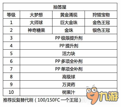 《口袋妖怪日月》圆庆广场店铺升级攻略 圆庆广场怎么玩