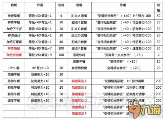 《口袋妖怪日月》圆庆广场店铺升级攻略 圆庆广场怎么玩