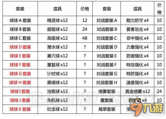 《口袋妖怪日月》圆庆广场店铺升级攻略 圆庆广场怎么玩