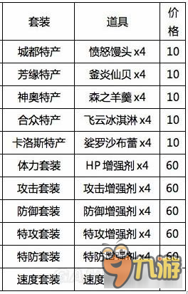 《口袋妖怪日月》圆庆广场店铺升级攻略 圆庆广场怎么玩