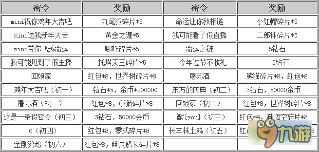 不思議迷宮新年密令有哪些 春節(jié)新年密令總匯分享