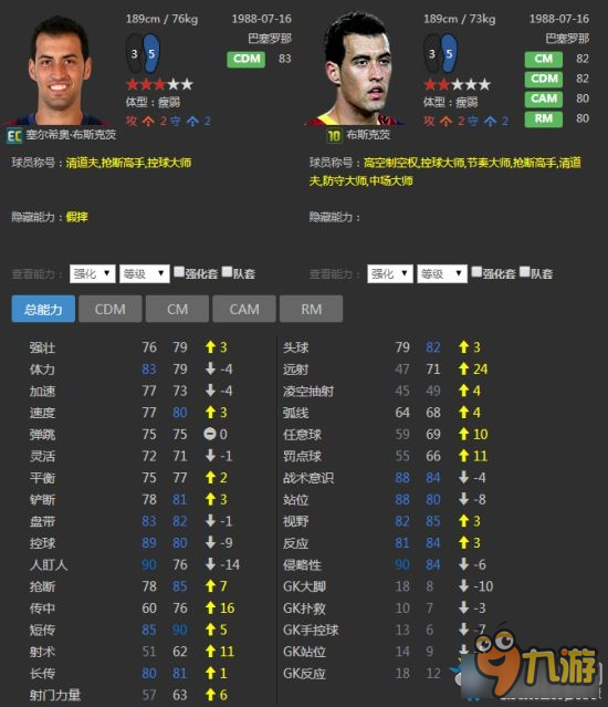 FIFA Online3新版本最強后腰推薦