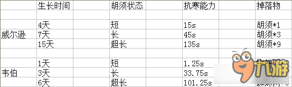 饑荒聯(lián)機(jī)版蜘蛛人怎么玩 饑荒聯(lián)機(jī)版蜘蛛人攻略