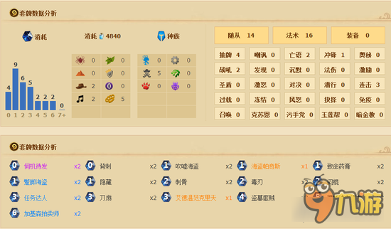 <a id='link_pop' class='keyword-tag' href='http://qicyb.cn/lscsmsyxcazb/'>爐石傳說(shuō)</a>猩紅浮龍奇跡賊 奇跡賊核心套路新組件