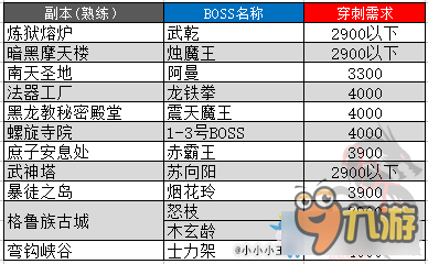 劍靈穿刺多少合適 劍靈穿刺有什么用