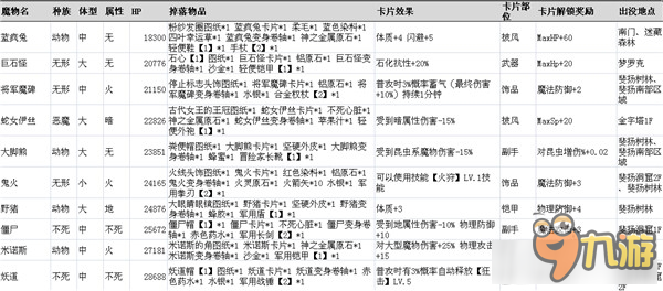 《仙境傳說ro手游》魔物掉落匯總