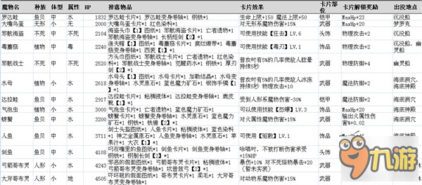 仙境傳說手游魔物信息一覽 最全魔物信息資料