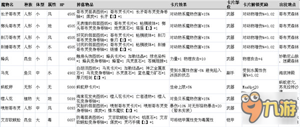 仙境傳說手游魔物信息一覽 最全魔物信息資料