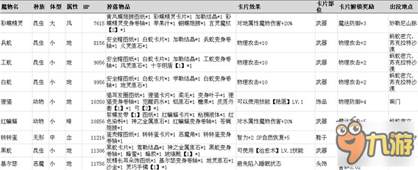 仙境傳說手游魔物信息一覽 最全魔物信息資料