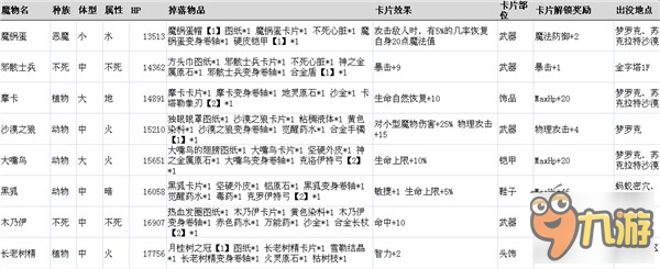 仙境傳說(shuō)手游魔物信息一覽 最全魔物信息資料