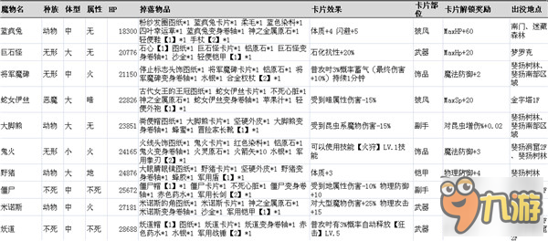 仙境傳說手游魔物信息一覽 最全魔物信息資料