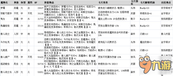 仙境傳說(shuō)手游魔物信息一覽 最全魔物信息資料