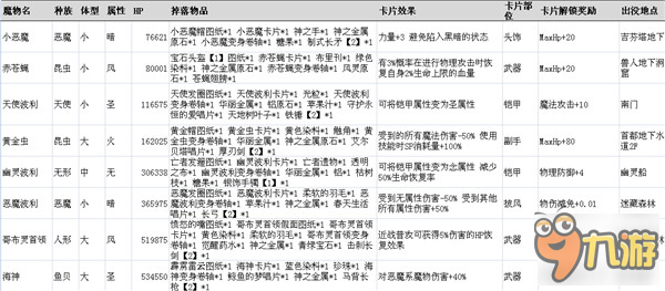 仙境傳說手游魔物信息一覽 最全魔物信息資料