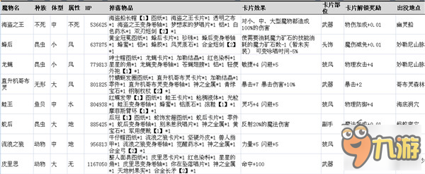 仙境傳說手游魔物信息一覽 最全魔物信息資料