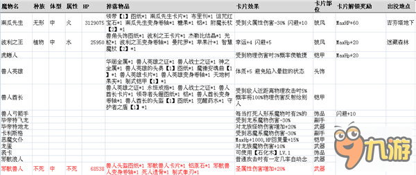 仙境傳說手游魔物信息一覽 最全魔物信息資料