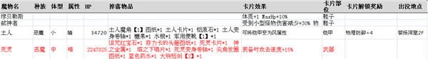 仙境傳說手游魔物信息一覽 最全魔物信息資料