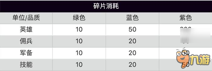 《开拓》测试版：一款完成度不高但创意优秀的竖版战棋游戏