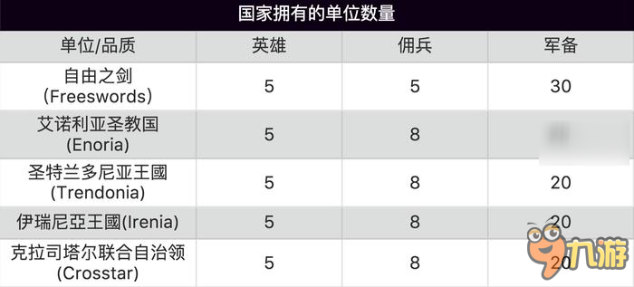 《开拓》测试版：一款完成度不高但创意优秀的竖版战棋游戏