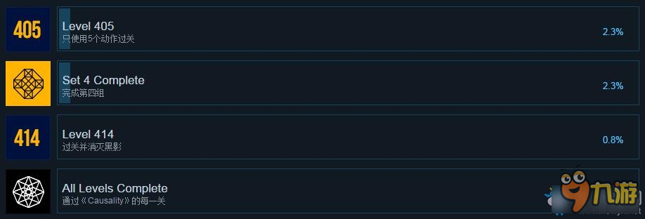 《因果》Causality全成就達(dá)成條件一覽