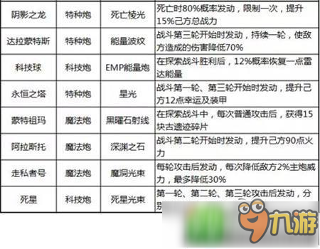 不思議迷宮飛艇攻略 飛艇哪個(gè)好