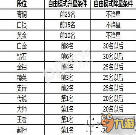 球球大作战排位怎么分 排位段位等级划分规则介绍