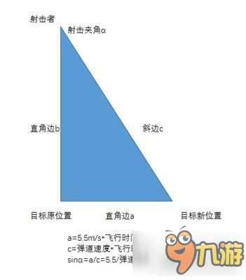 守望先鋒彈道類(lèi)英雄怎么提高命中率 提高命中率的原理分享