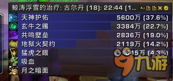 《魔兽世界》酒仙武僧单T英雄古尔丹心得分享