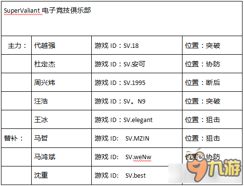 《CFPL》S10參賽隊(duì)伍介紹