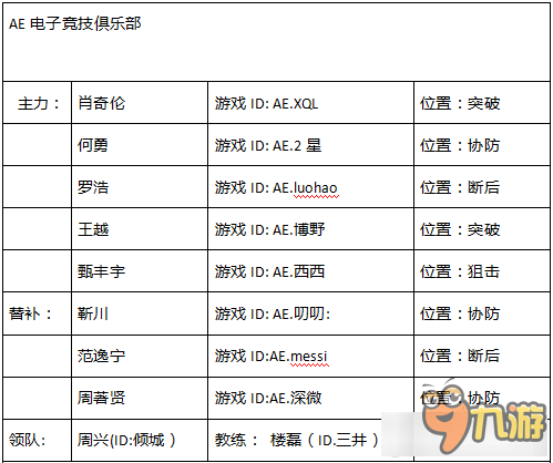 《CFPL》S10參賽隊(duì)伍介紹