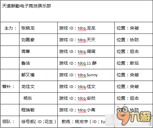 《CFPL》S10參賽隊(duì)伍介紹