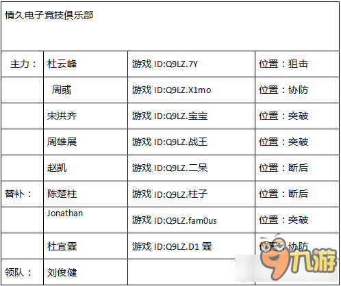 《CFPL》S10參賽隊(duì)伍介紹