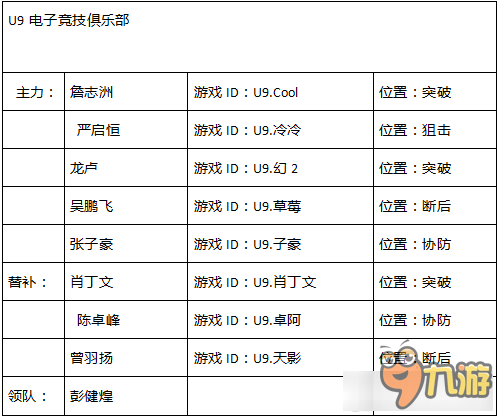 《CFPL》S10參賽隊(duì)伍介紹