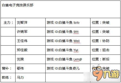 《CFPL》S10參賽隊(duì)伍介紹