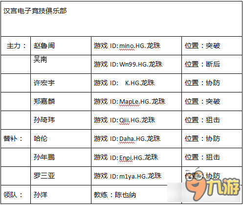 《CFPL》S10參賽隊(duì)伍介紹