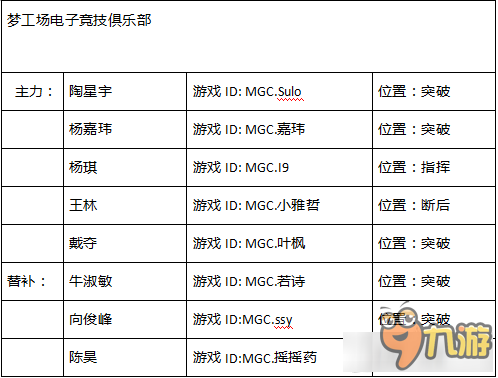 《CFPL》S10參賽隊(duì)伍介紹